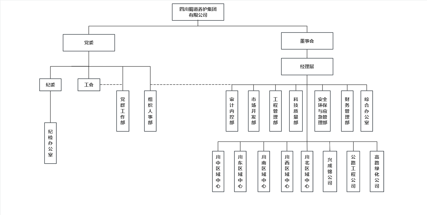 组织架构.png